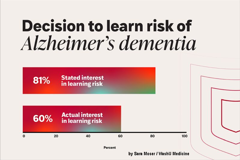 AD risk declared vs actual interest