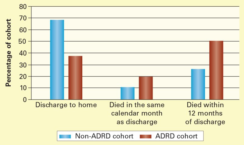 ADRD patients discharged post ICU