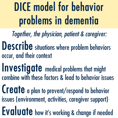 Il nuovo modello DICE - per Descrivere, studiare, valutare e creare - mira a ridurre l'uso di farmaci psicotropi in pazienti affetti da demenza.