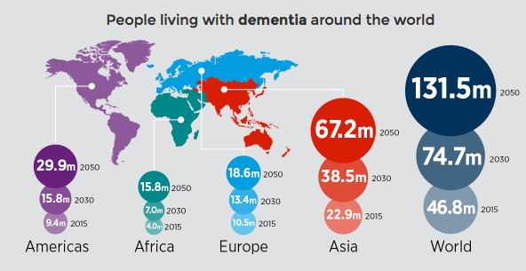Dove c'è la prevalenza più bassa di Alzheimer nel mondo?