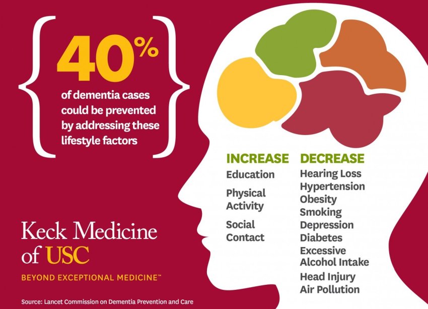 Dementia: 12 ways to reduce risk