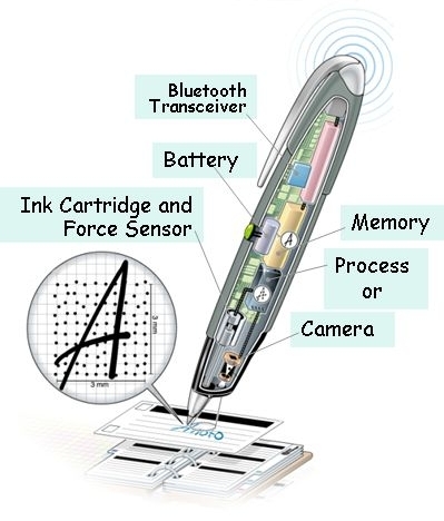 La penna digitale è uno strumento di previsione della demenza migliore di un medico?