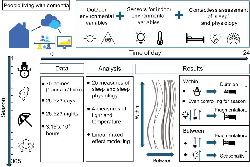 Graphical abstract Skeldon et al Sleep