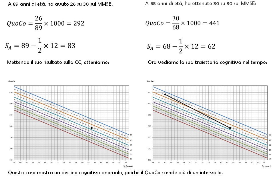 QuoCo example