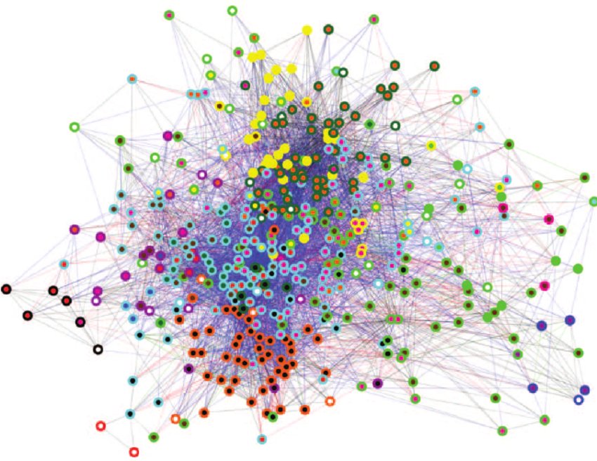 The Multi Relational Disease Network