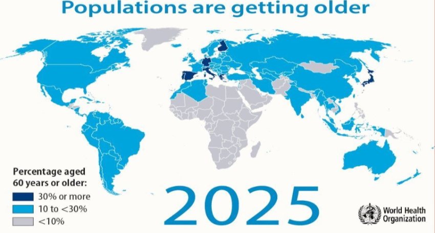 World population by 2025